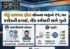 જામનગર: લોનના નામે ડોક્યુમેન્ટ મેળવી, બેંકમાં ખાતા ખોલી દોઢ કરોડનું ફ્રોડ