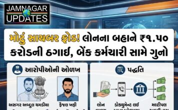 જામનગર: લોનના નામે ડોક્યુમેન્ટ મેળવી, બેંકમાં ખાતા ખોલી દોઢ કરોડનું ફ્રોડ